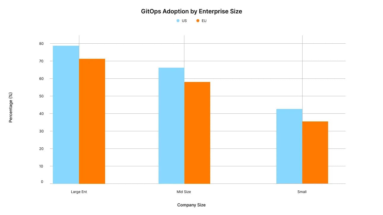 GitOps and Declarative-1 image.webp