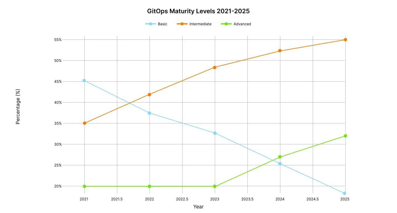 GitOps and Declarative-2 image.webp