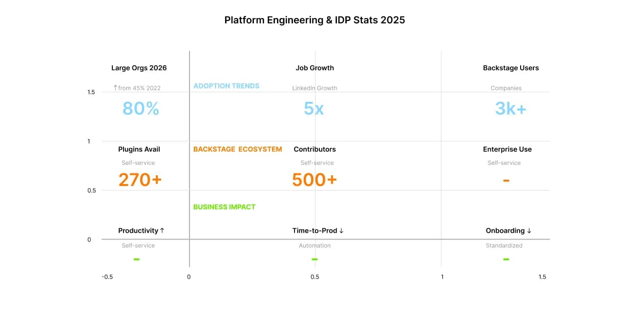 Platform Engineering Revolution-1 image.webp