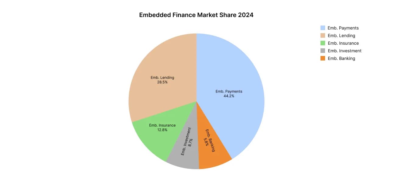 embedded-finance-and-banking-as-a-service-2-image-68c1425682354.webp