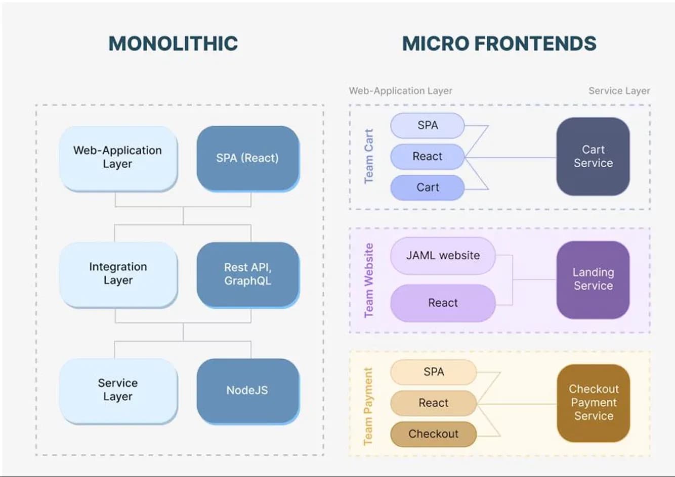 microfrontends-3-image-68a58957e8373.webp